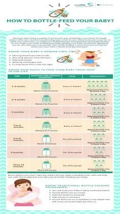 How to Bottle Feed Your Baby
